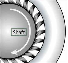 Figure 4: The best grounding rings are lined with flexible, conductive microfibers that completely surround the motor shaft. Courtesy: Electro Static Technology Figure 4: The best grounding rings are lined with flexible, conductive microfibers that completely surround the motor shaft. Courtesy: Electro Static Technology