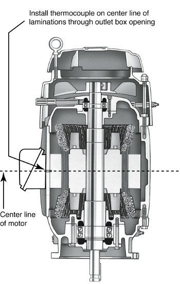 Figure 2: It may be possible to determine the approximate temperature of the winding with a thermocouple. Courtesy: EASA