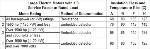 What Are The Temperature Rise Limits For Different, 51% OFF