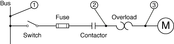 Figure 2: There are three possible locations for power factor correction capacitors. Courtesy: EASA