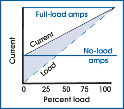 Motor Full Load Amps Chart